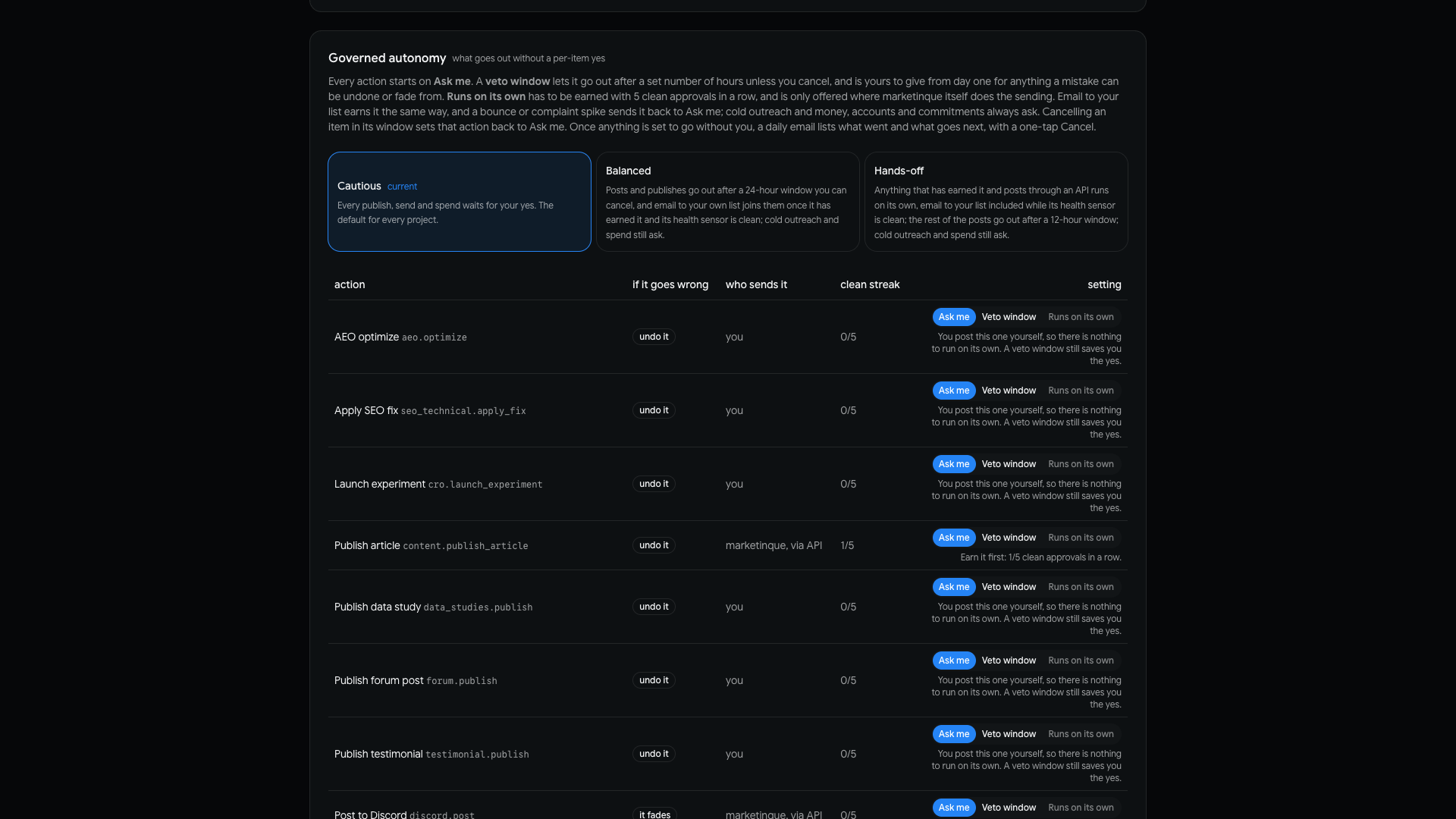 marketinque console: Per-action autonomy